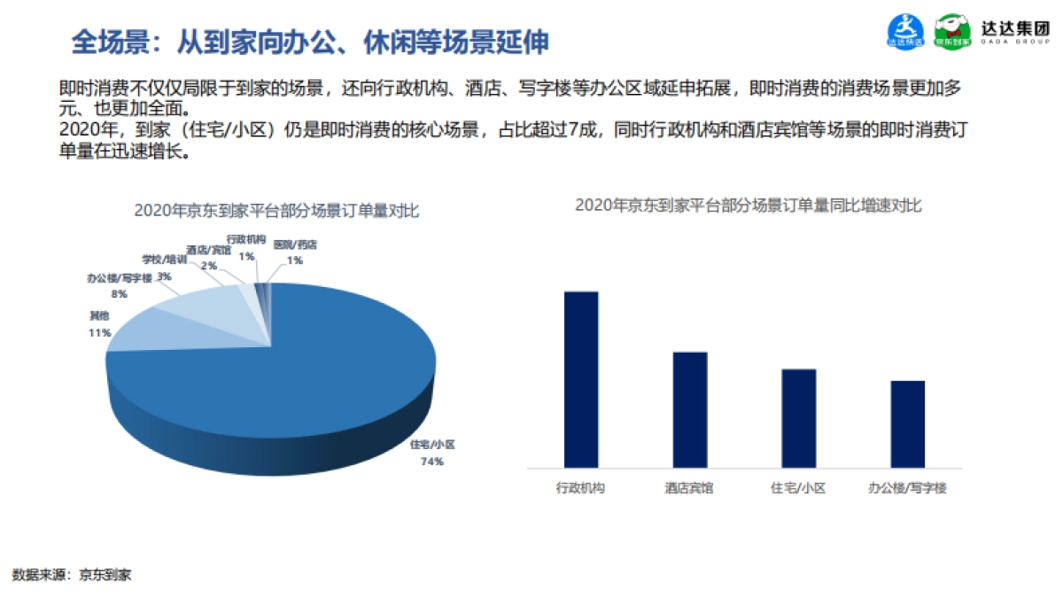 2020-休闲食品即时消费趋势报告-京东到家&达达集团-34页_第8页
