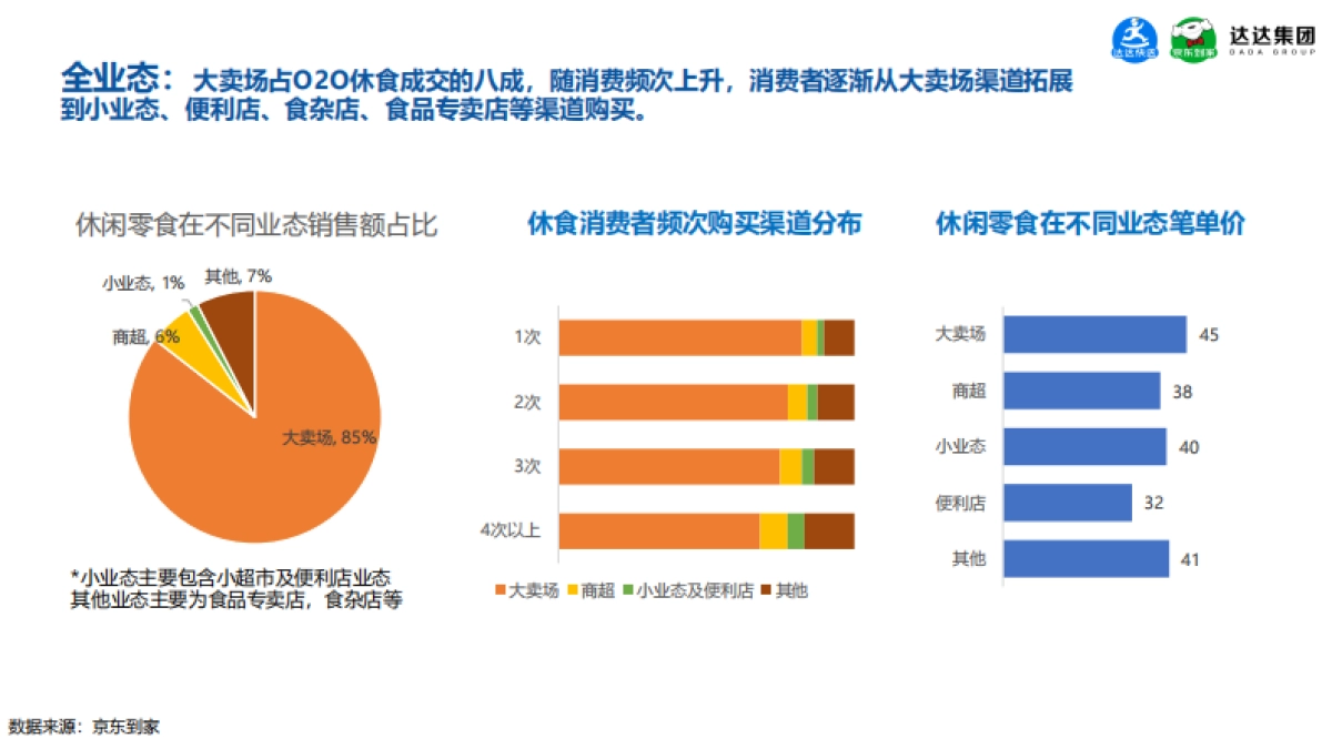 2020-休闲食品即时消费趋势报告-京东到家&达达集团-34页_第9页