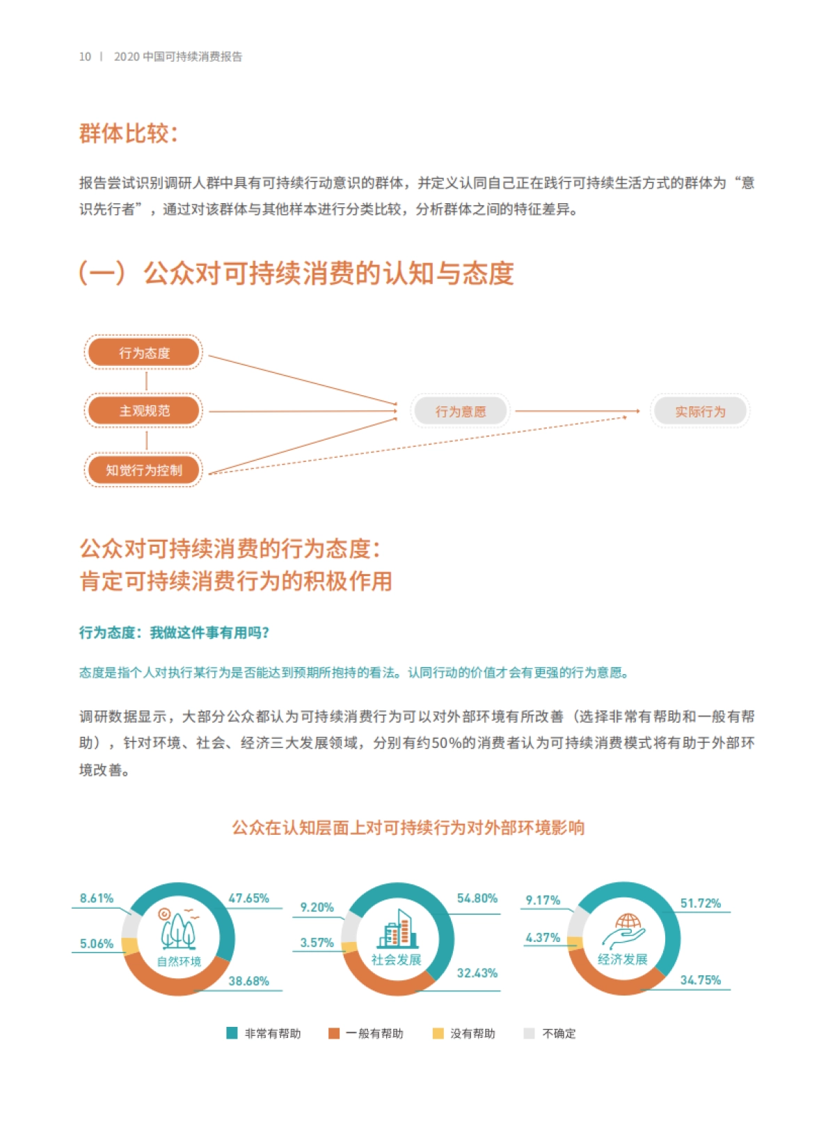 2020中国可持续消费报告_第10页