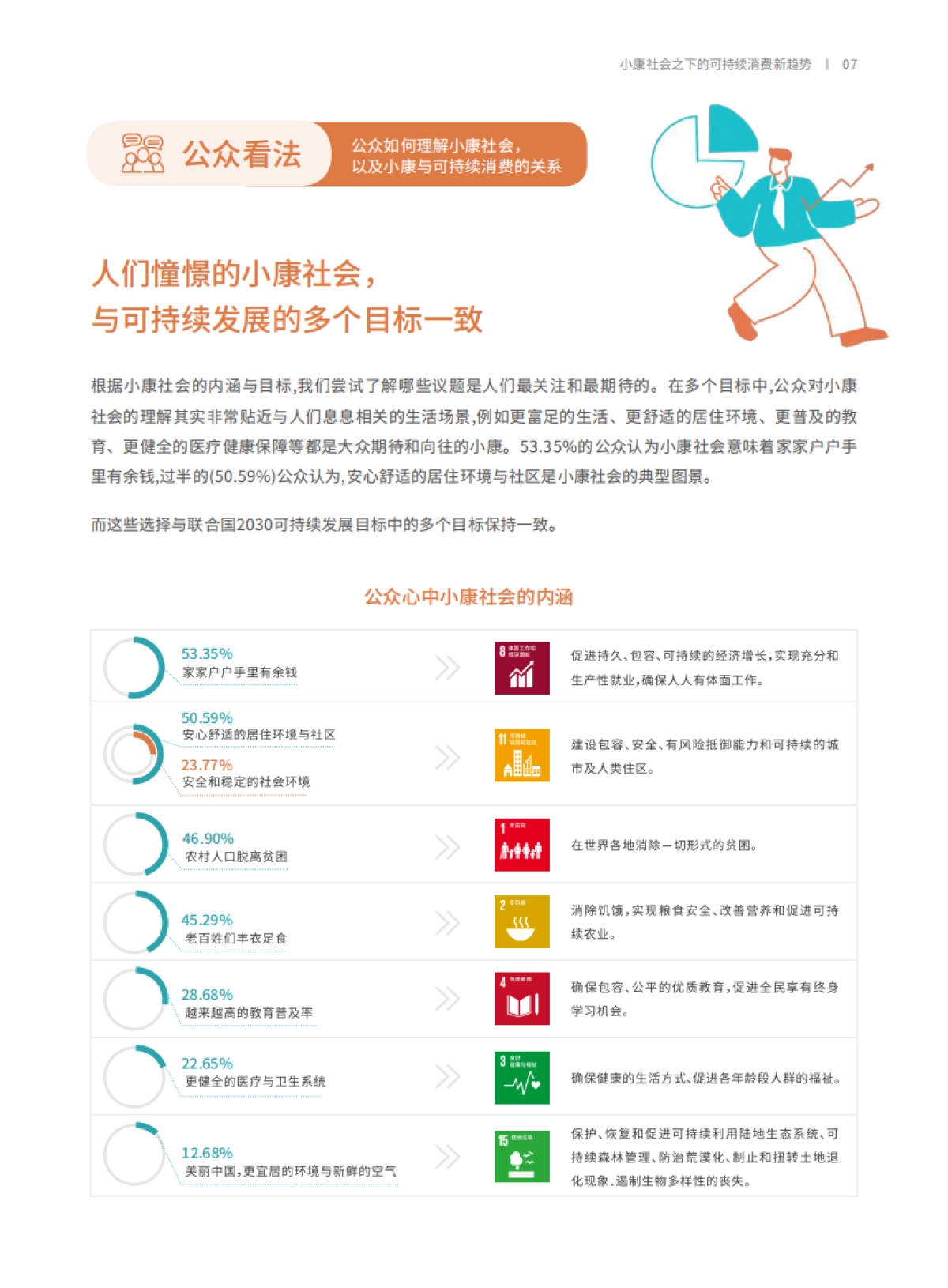 2020中国可持续消费报告_第7页