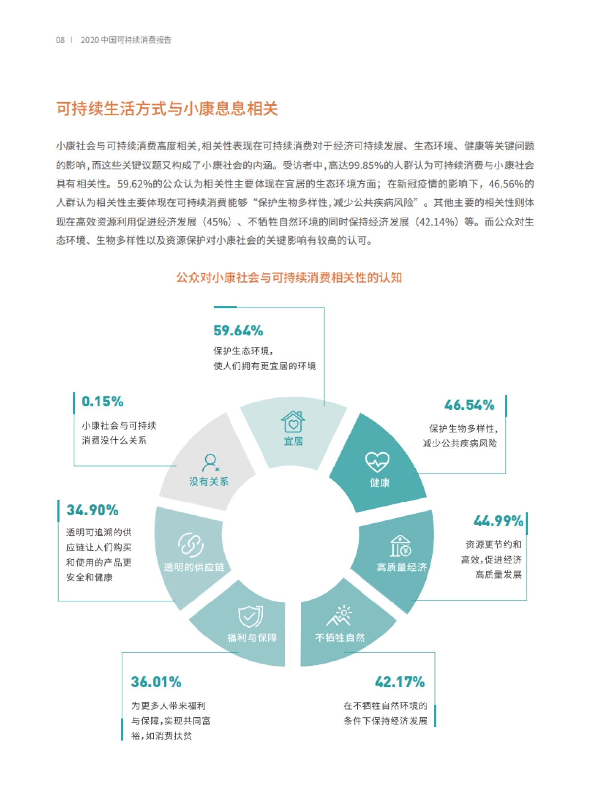2020中国可持续消费报告_第8页