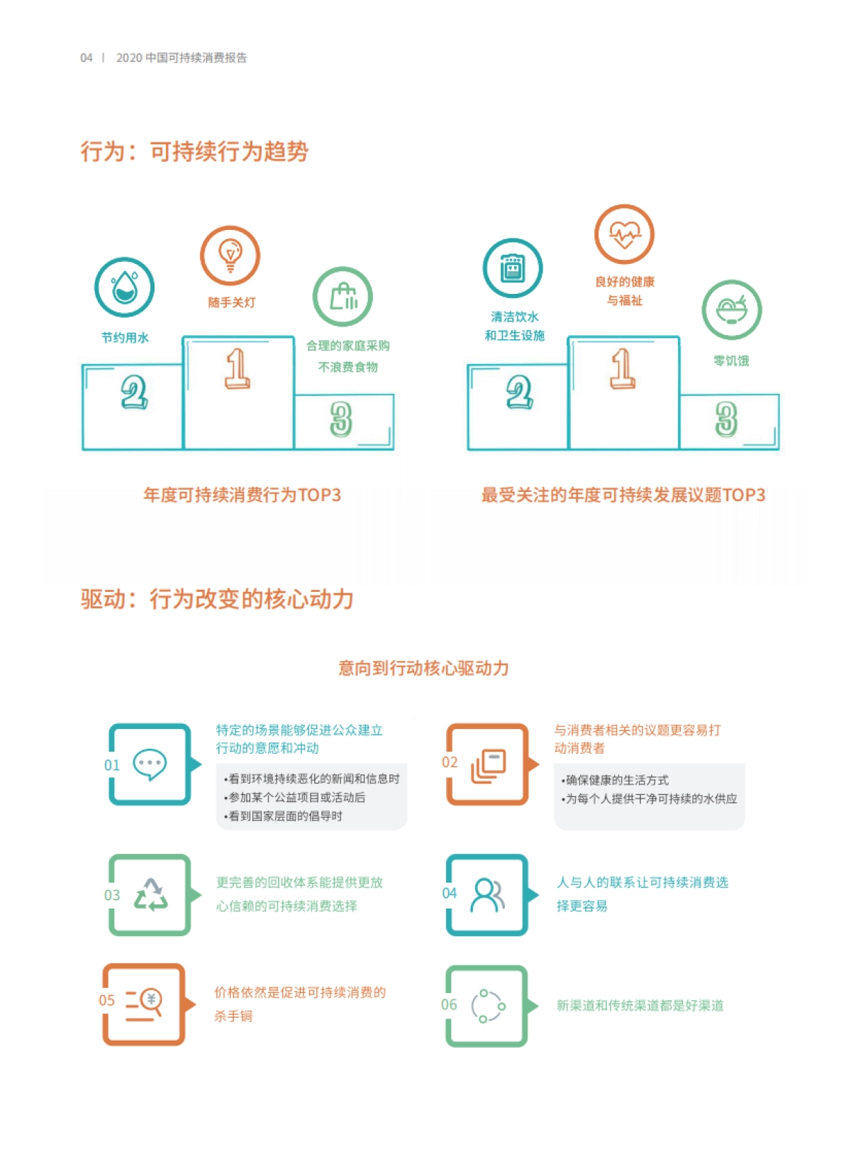 2020中国可持续消费报告-商道纵横x界面新闻_第4页