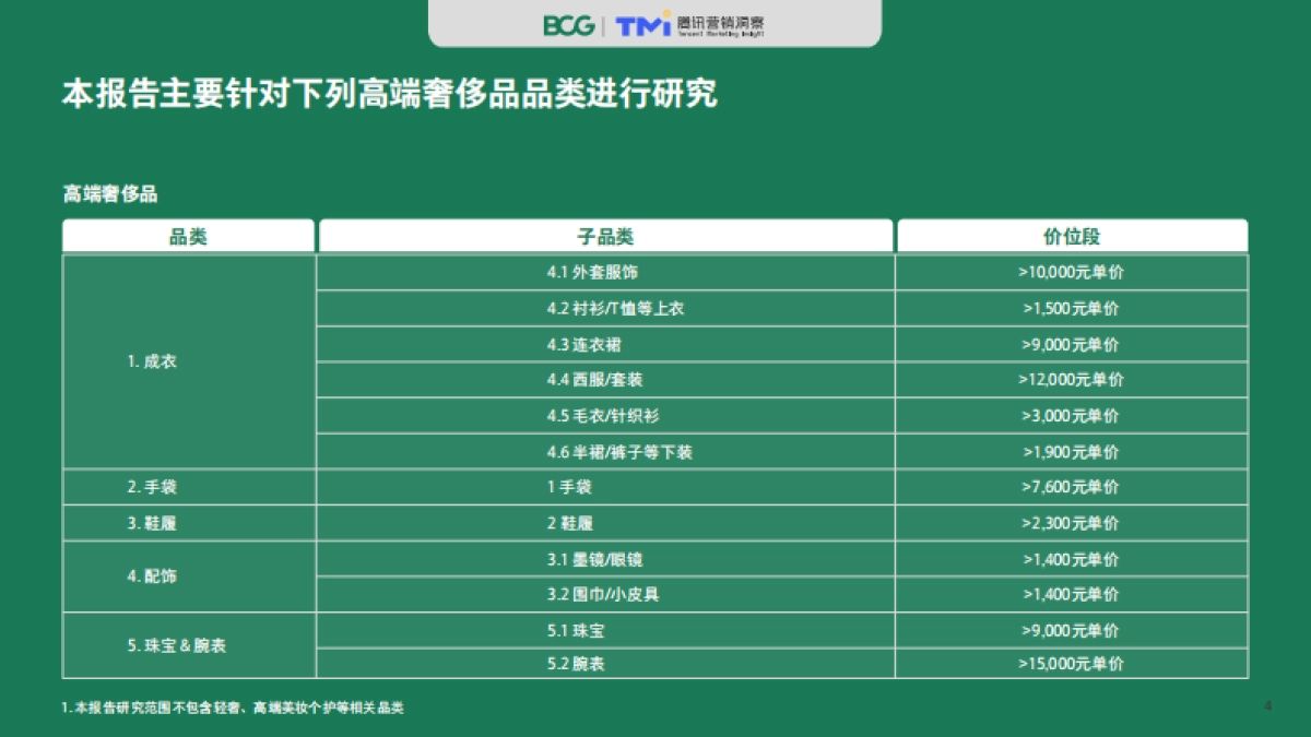 2020中国奢侈品消费者数字行为洞察报告-腾讯+BCG_第4页