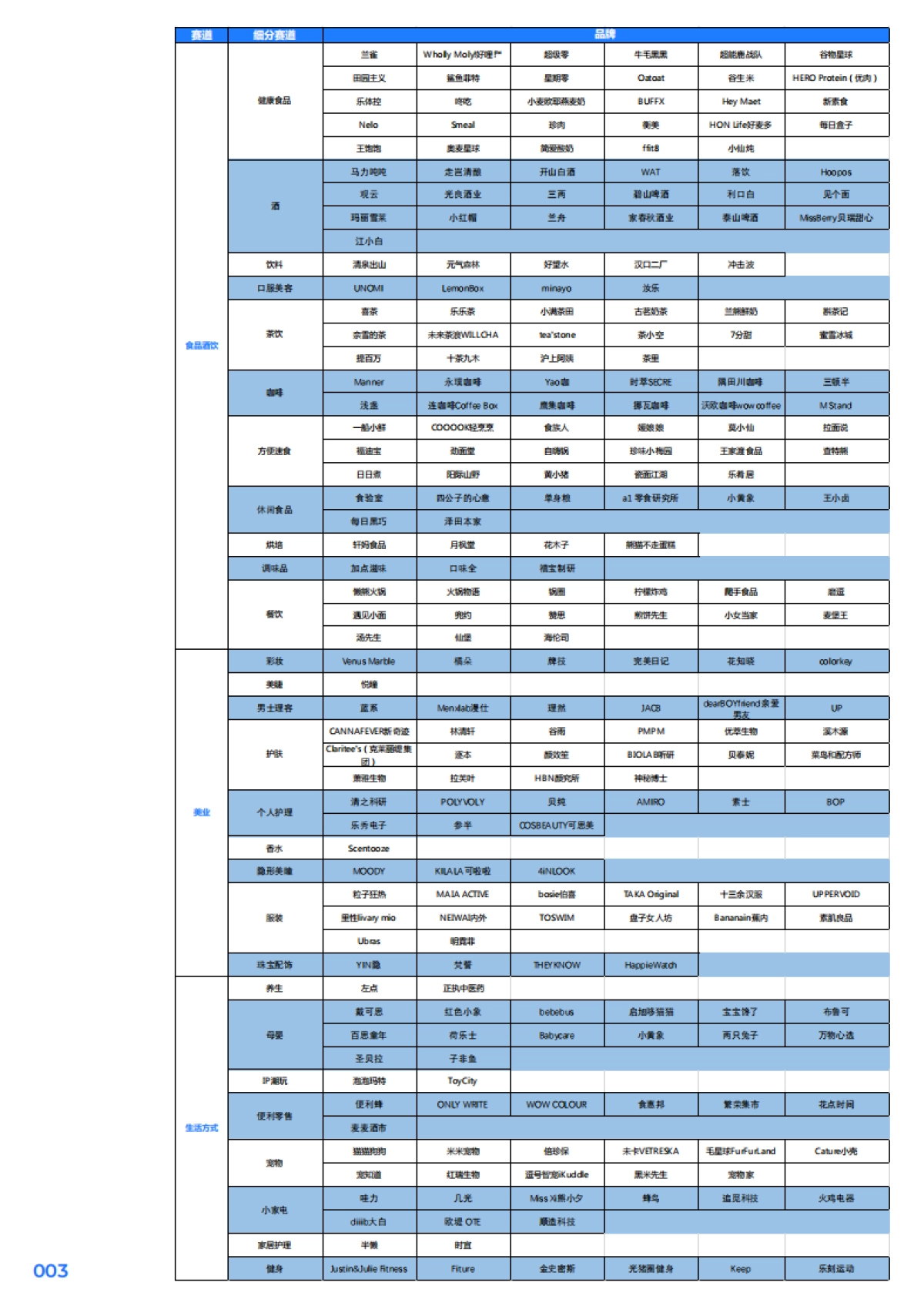 2021：新消费·新品牌-Morketing研究院_第5页