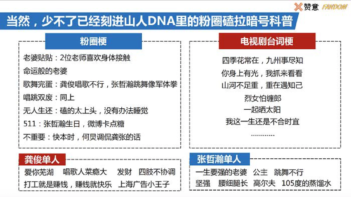 2021CP圈层报告之【浪浪钉】世界里的品牌新玩法——磕糖女孩的4.0时代-赞意_第10页