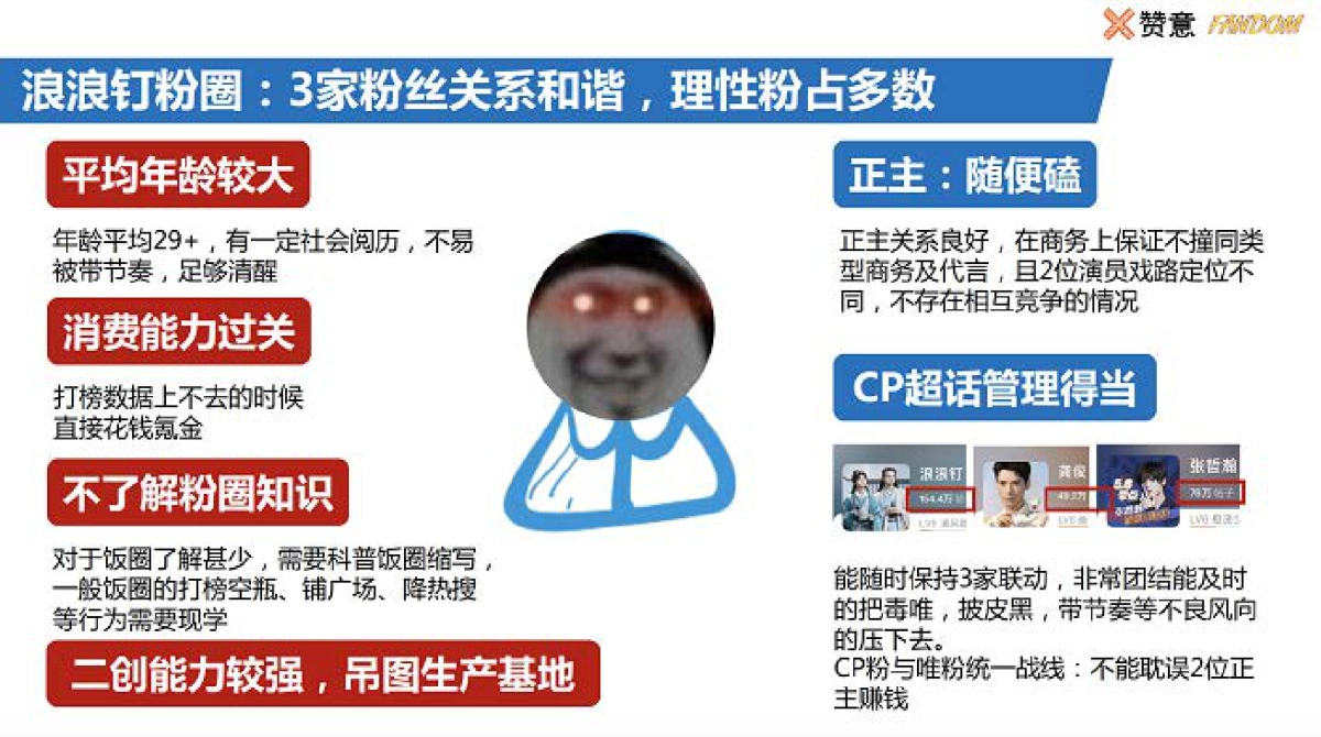 2021CP圈层报告之【浪浪钉】世界里的品牌新玩法——磕糖女孩的4.0时代-赞意_第5页