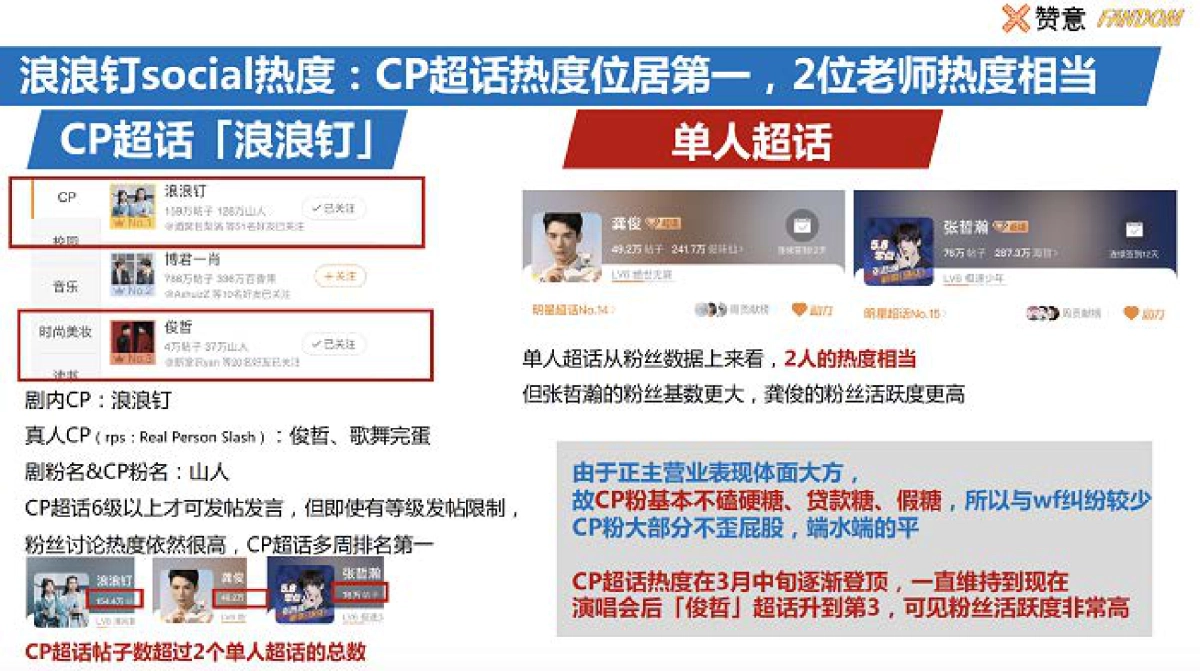 2021CP圈层报告之【浪浪钉】世界里的品牌新玩法——磕糖女孩的4.0时代-赞意_第6页
