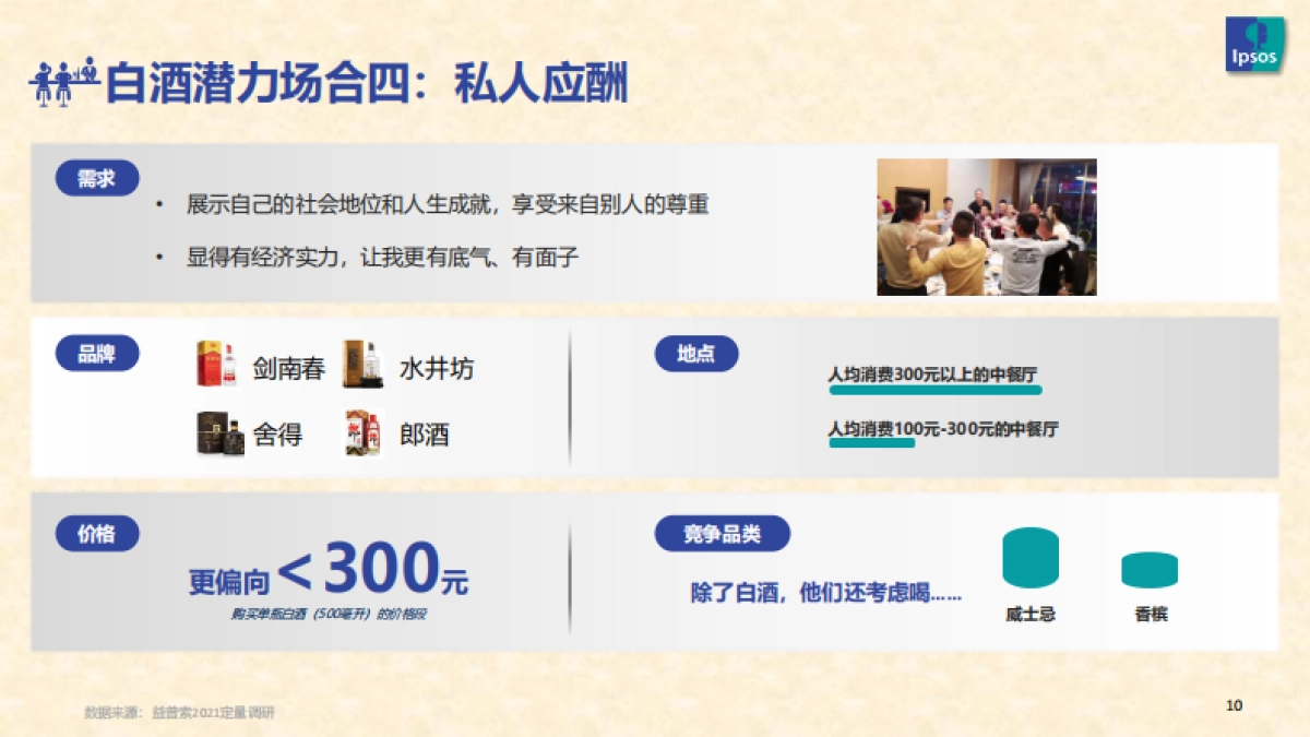 2021白酒消费趋势-Ipsos-20页_第10页