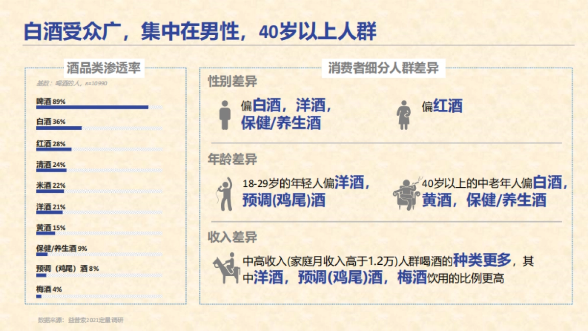 2021白酒消费趋势-Ipsos-20页_第2页