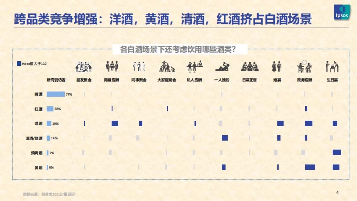 2021白酒消费趋势-Ipsos-20页_第4页