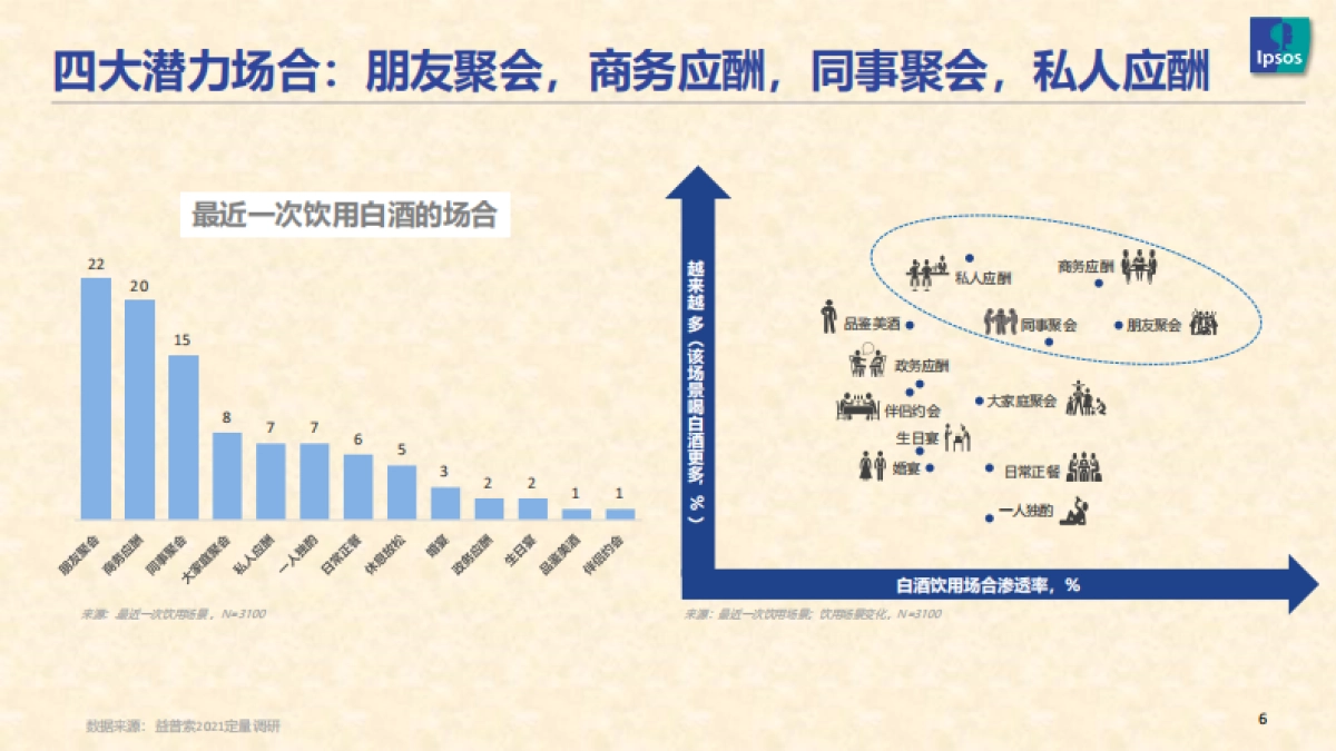 2021白酒消费趋势-Ipsos-20页_第6页