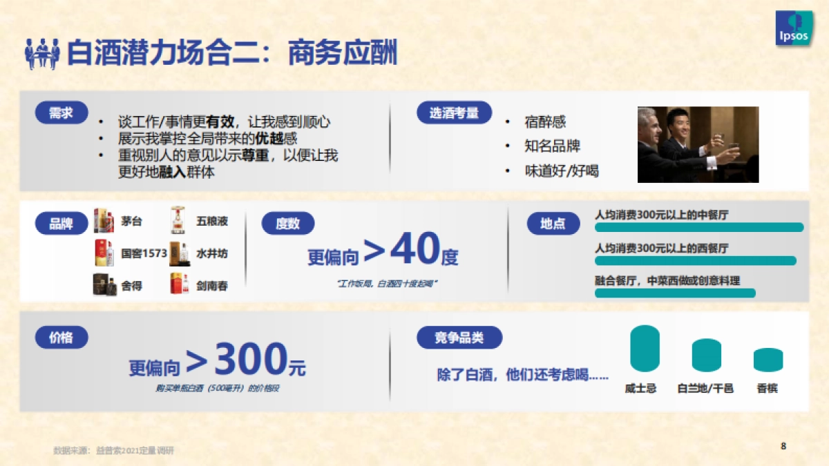 2021白酒消费趋势-Ipsos-20页_第8页
