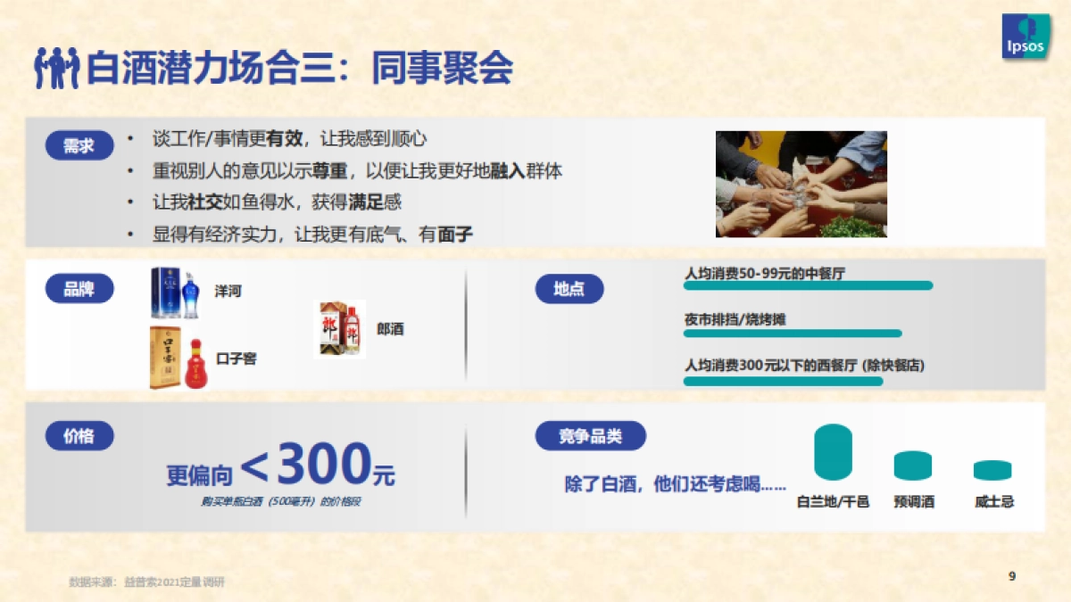 2021白酒消费趋势-Ipsos-20页_第9页