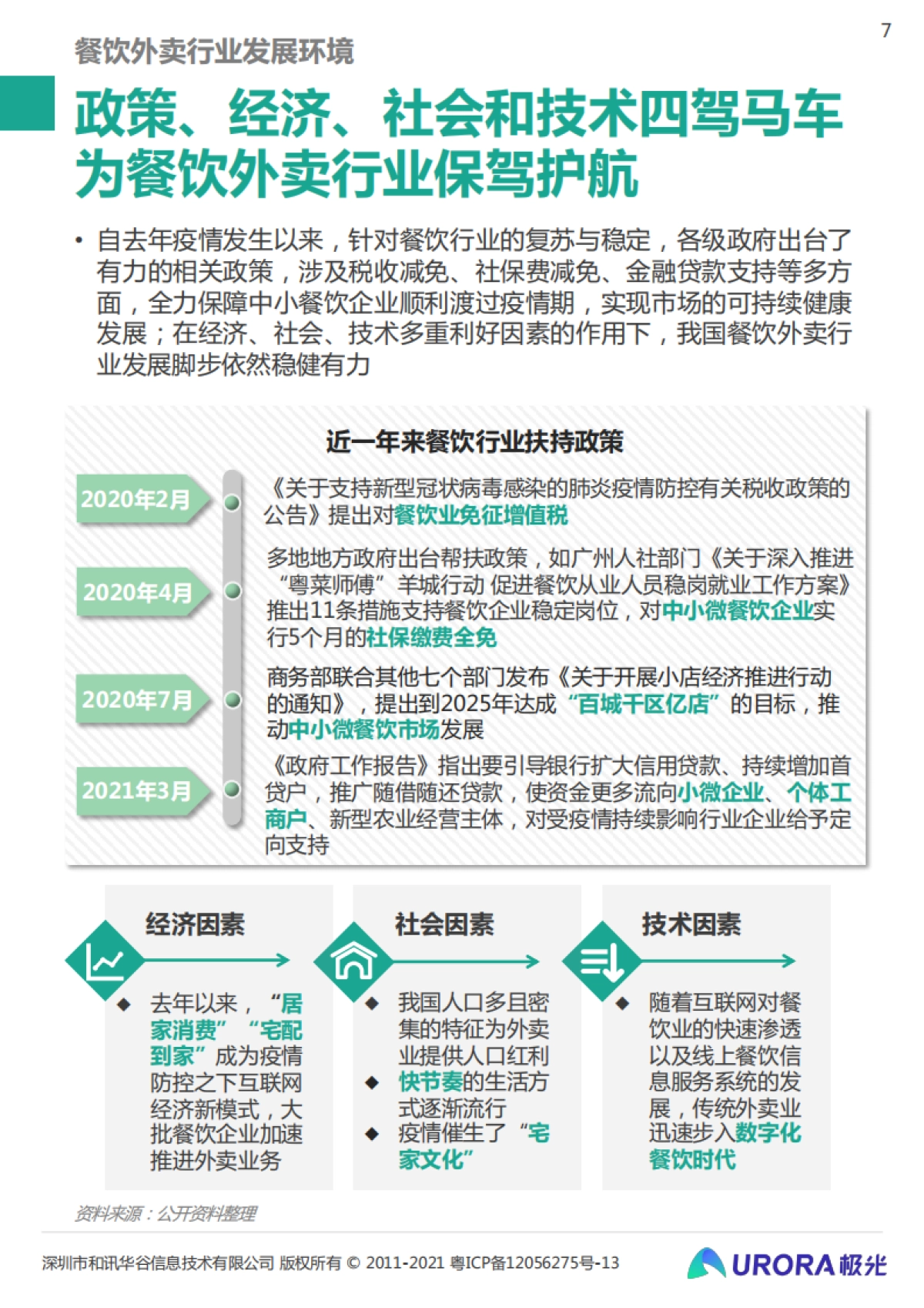 2021餐饮外卖商户研究报告-极光-32页_第7页