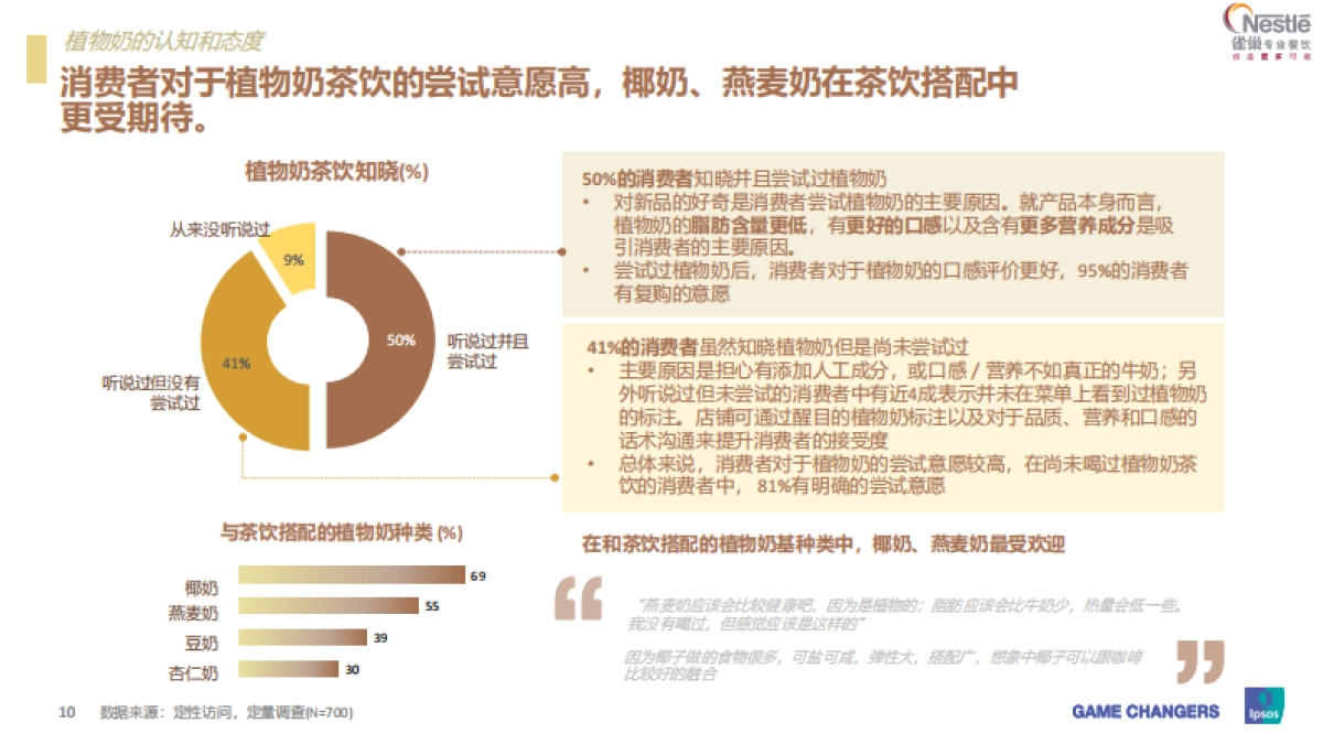 2021茶饮消费新趋势_第10页
