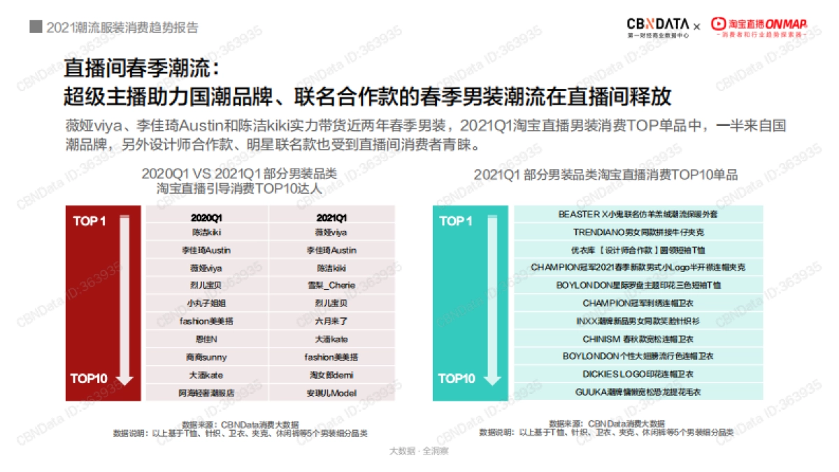 2021潮流服装消费趋势报告-CBNData&淘宝直播-25页_第10页