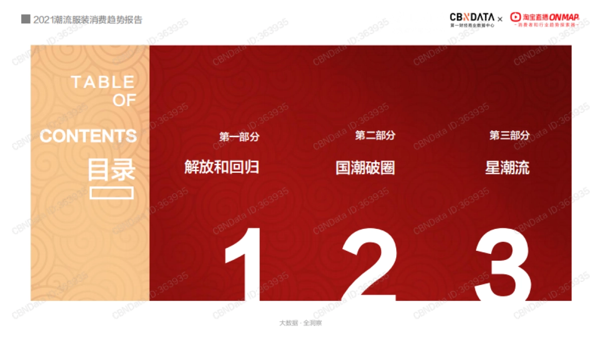 2021潮流服装消费趋势报告-CBNData&淘宝直播-25页_第2页