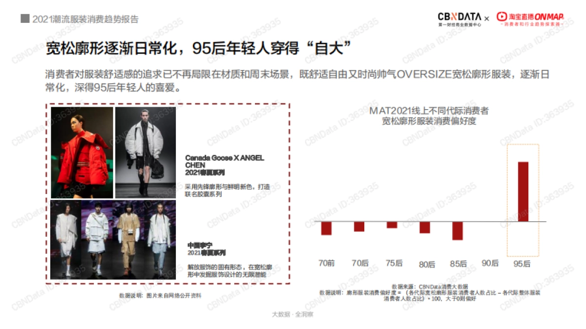 2021潮流服装消费趋势报告-CBNData&淘宝直播-25页_第5页