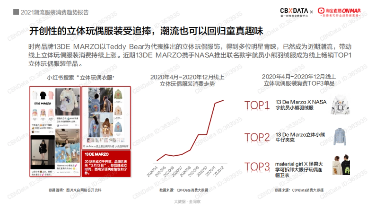 2021潮流服装消费趋势报告-CBNData&淘宝直播-25页_第6页