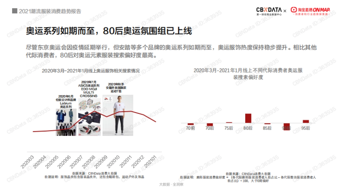 2021潮流服装消费趋势报告-CBNData&淘宝直播-25页_第7页