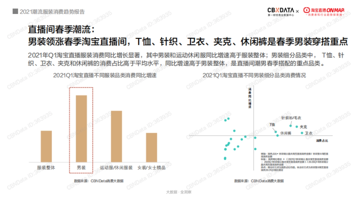 2021潮流服装消费趋势报告-CBNData&淘宝直播-25页_第9页