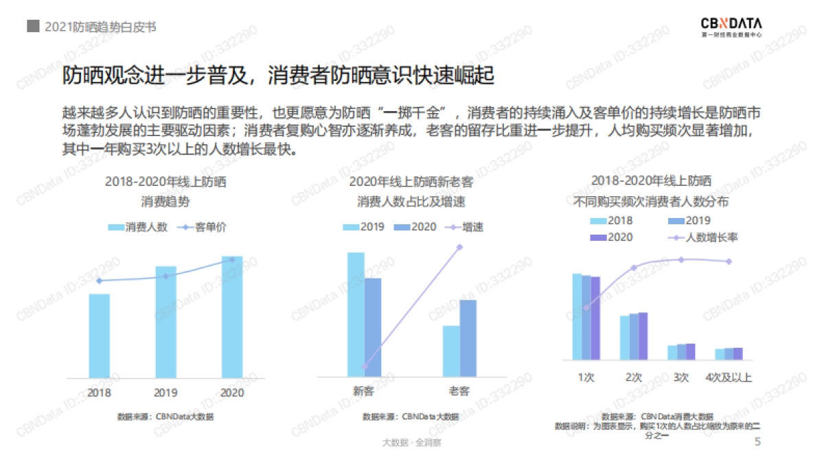 2021防晒趋势白皮书_第5页