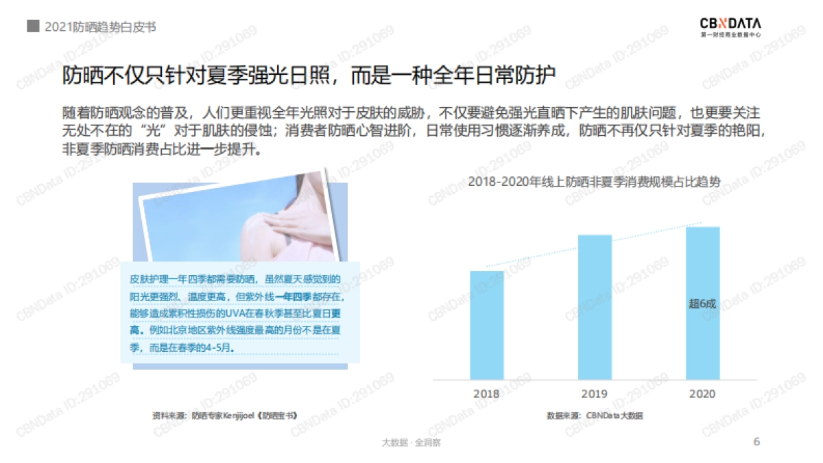 2021防晒趋势白皮书-CBNData-36页_第6页