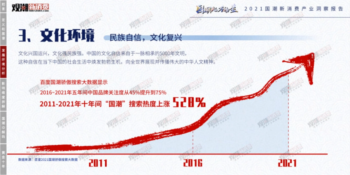 2021国潮新消费产业洞察报告-观潮研究院_第10页