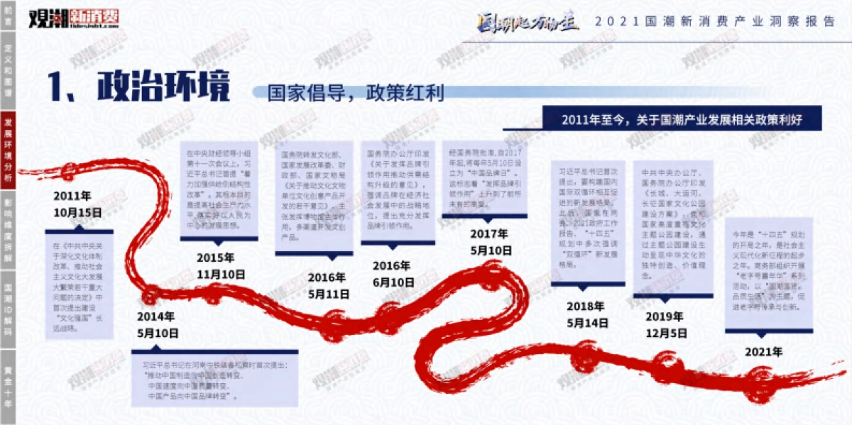 2021国潮新消费产业洞察报告-观潮研究院_第8页