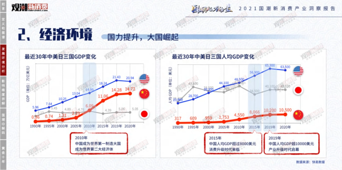 2021国潮新消费产业洞察报告-观潮研究院_第9页
