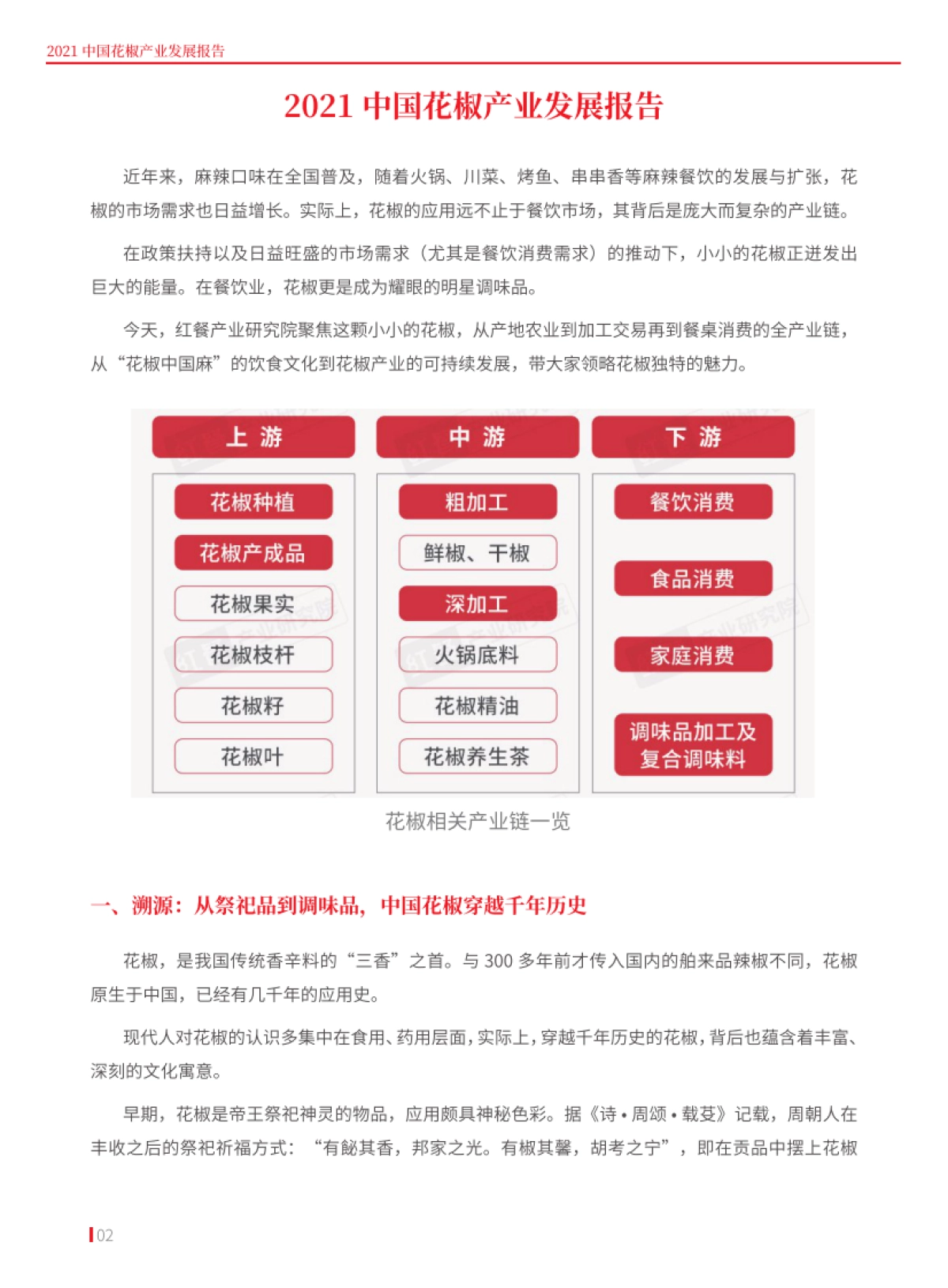 2021花椒产业发展报告-红餐产业研究院-22页_第2页