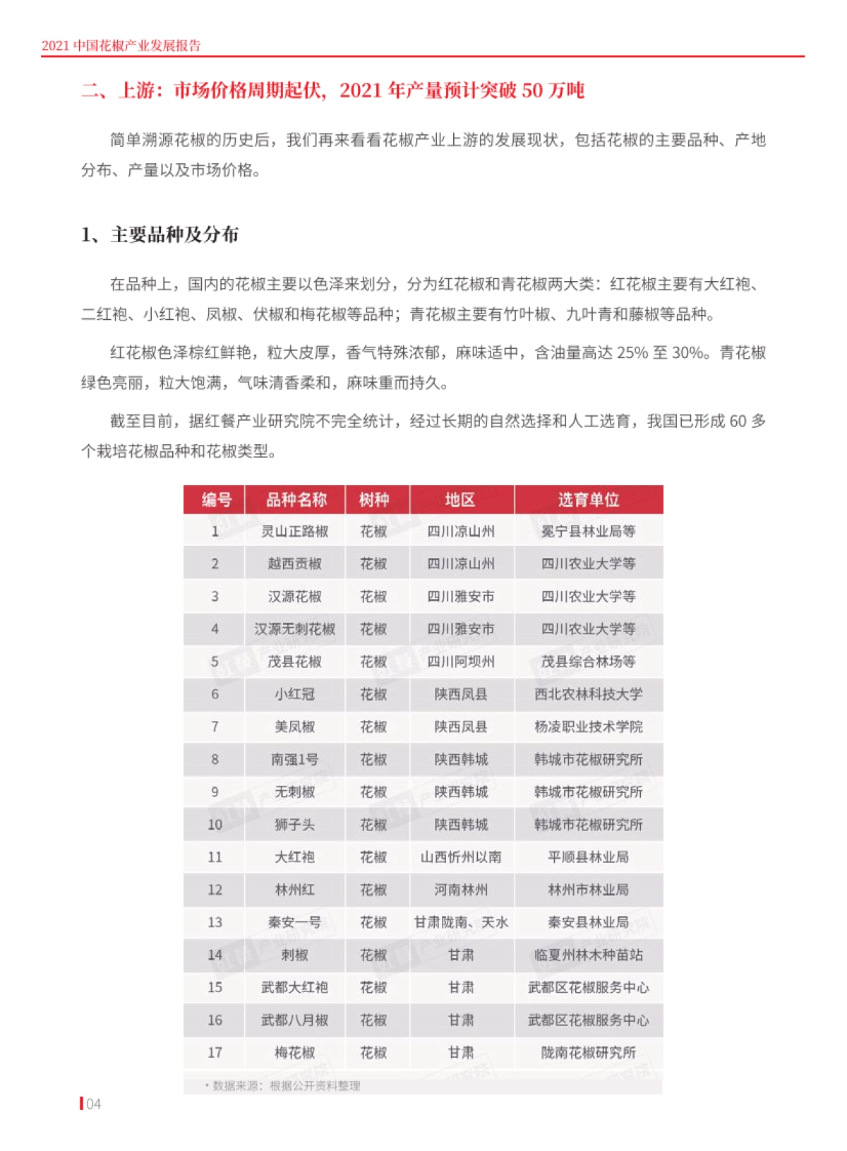 2021花椒产业发展报告-红餐产业研究院-22页_第4页