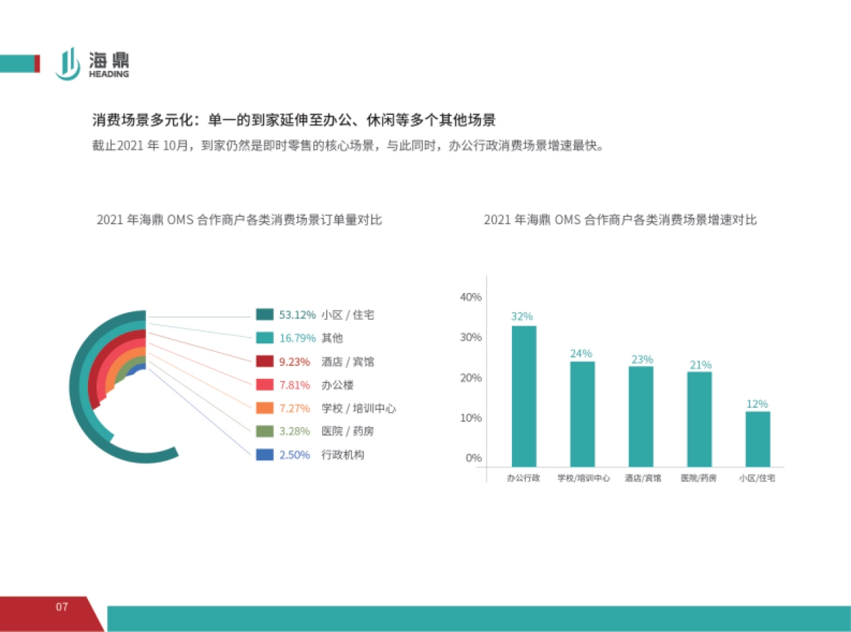 2021进击的即时零售——线上运营趋势报告-海鼎_第10页