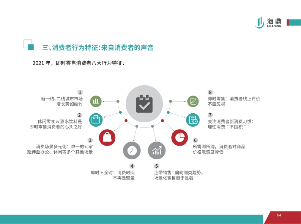 2021进击的即时零售——线上运营趋势报告-海鼎_第7页