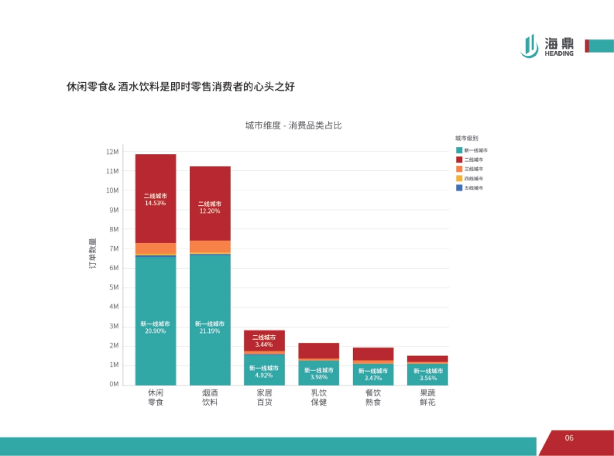 2021进击的即时零售——线上运营趋势报告-海鼎_第9页
