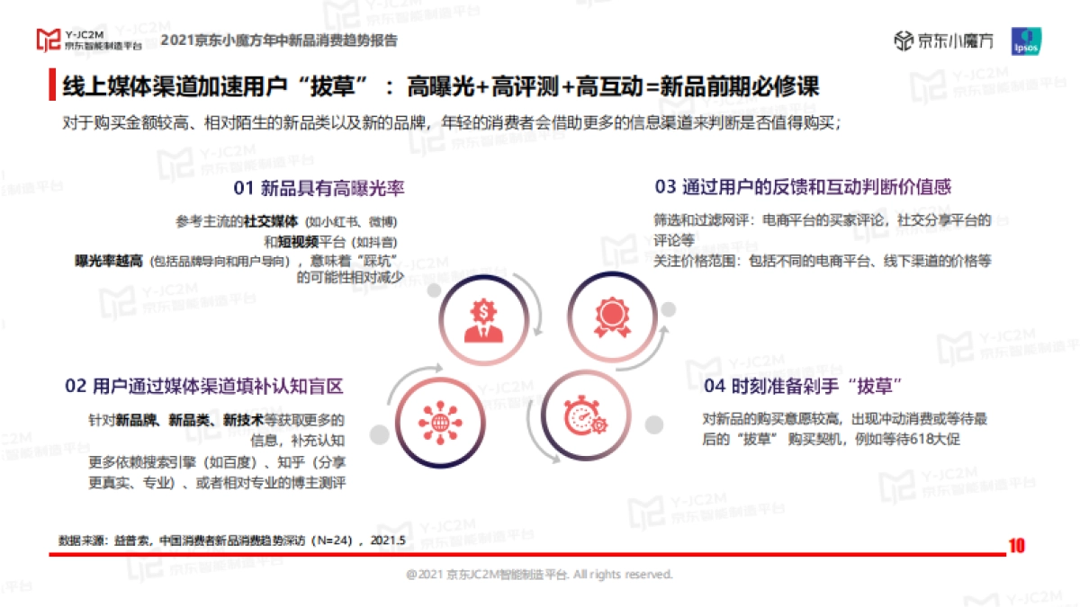 2021京东小魔方年中新品消费趋势报告-京东_第10页
