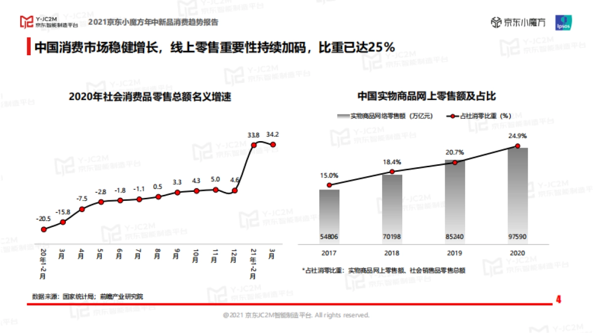 2021京东小魔方年中新品消费趋势报告-京东_第4页