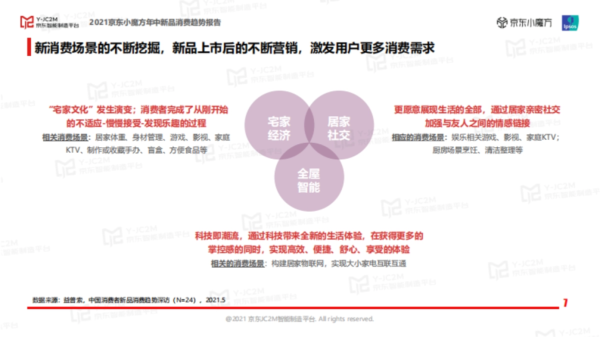 2021京东小魔方年中新品消费趋势报告-京东_第7页