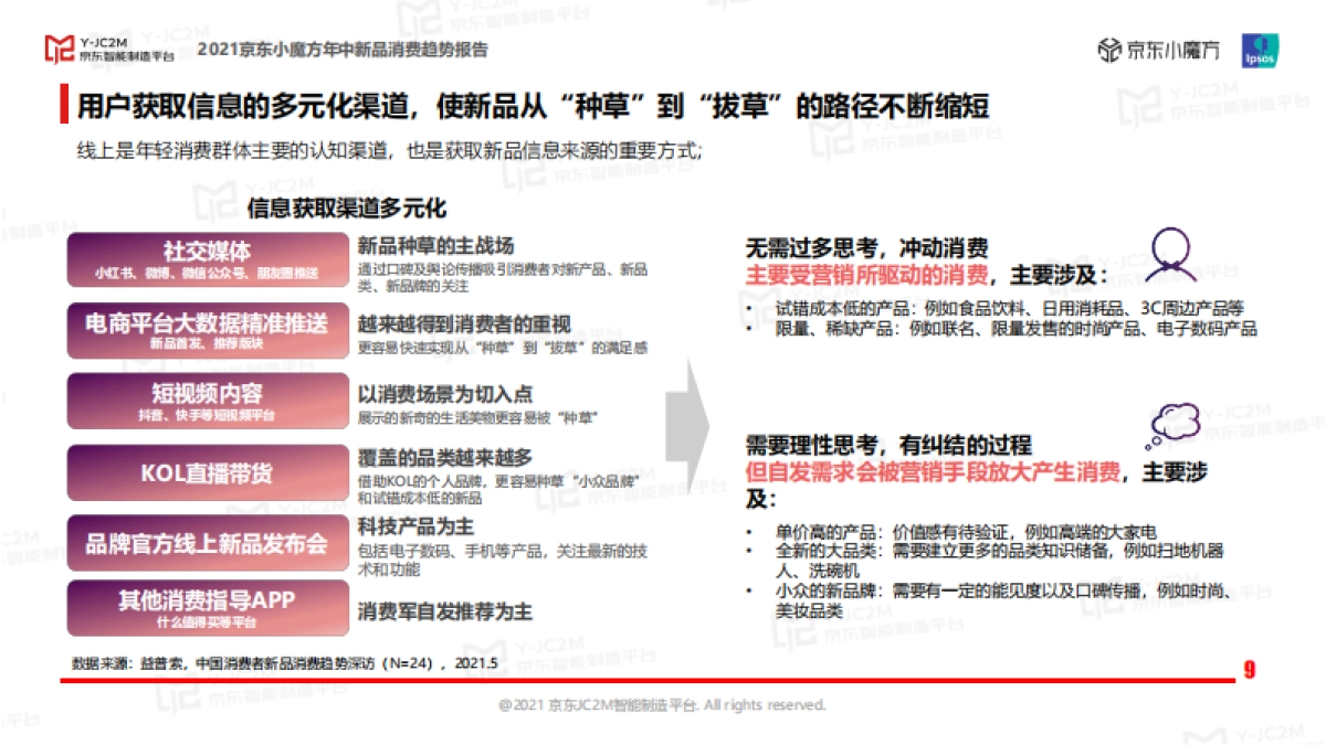 2021京东小魔方年中新品消费趋势报告-京东_第9页