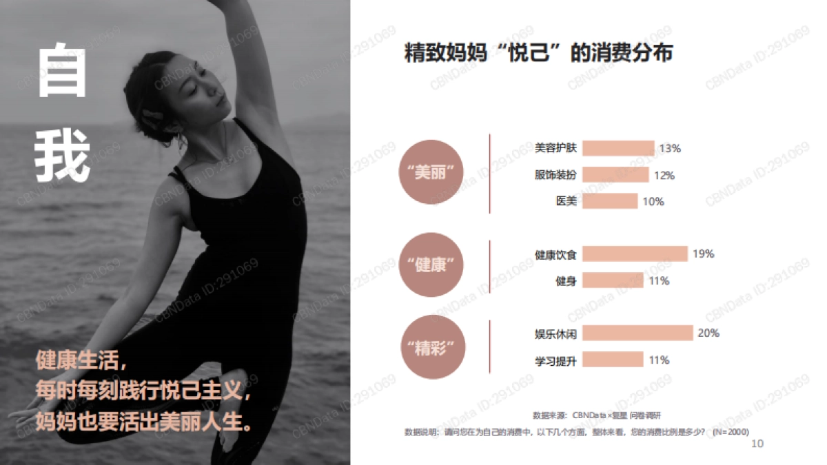 2021精致妈妈生活及消费趋势洞察-第一财经-42页_第10页