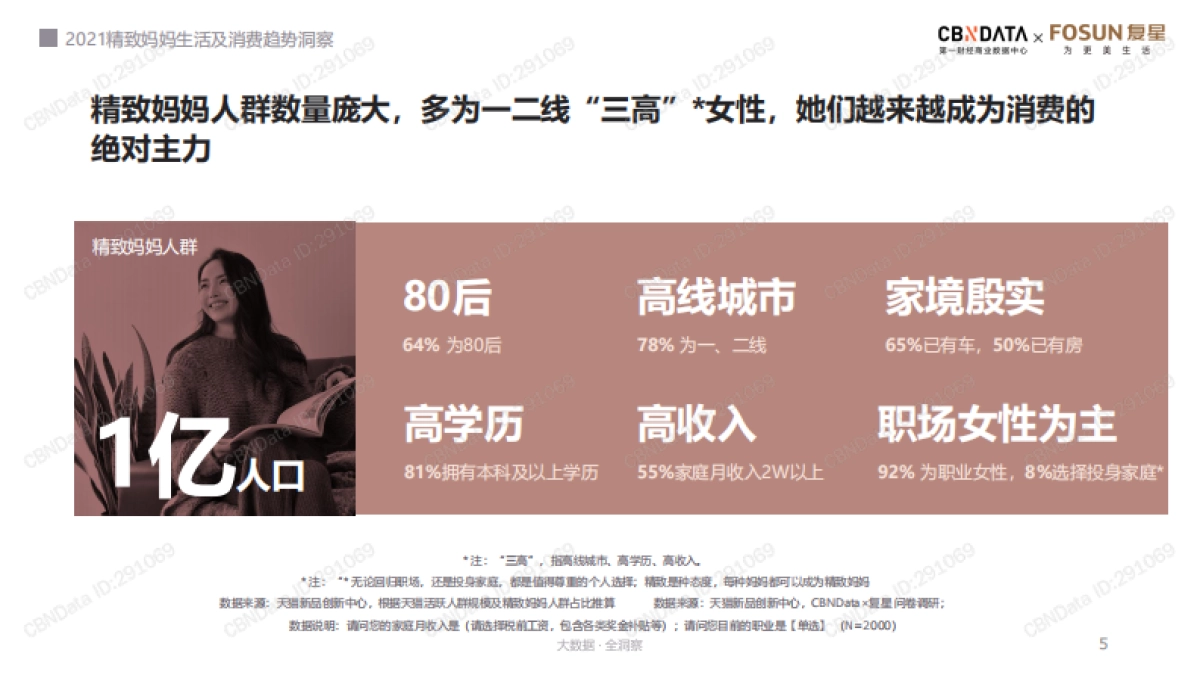 2021精致妈妈生活及消费趋势洞察-第一财经-42页_第5页