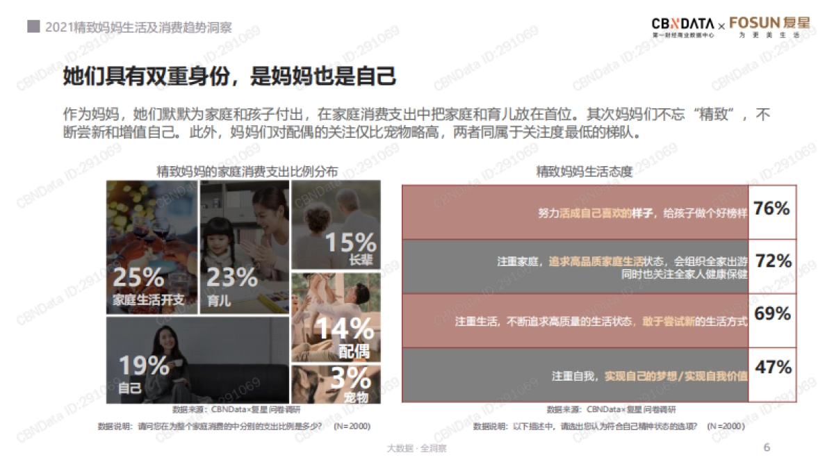 2021精致妈妈生活及消费趋势洞察-第一财经-42页_第6页