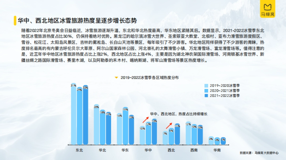 2021旅游大数据系列报告-冰雪旅游-马蜂窝&中国旅游研究院-27页_第6页