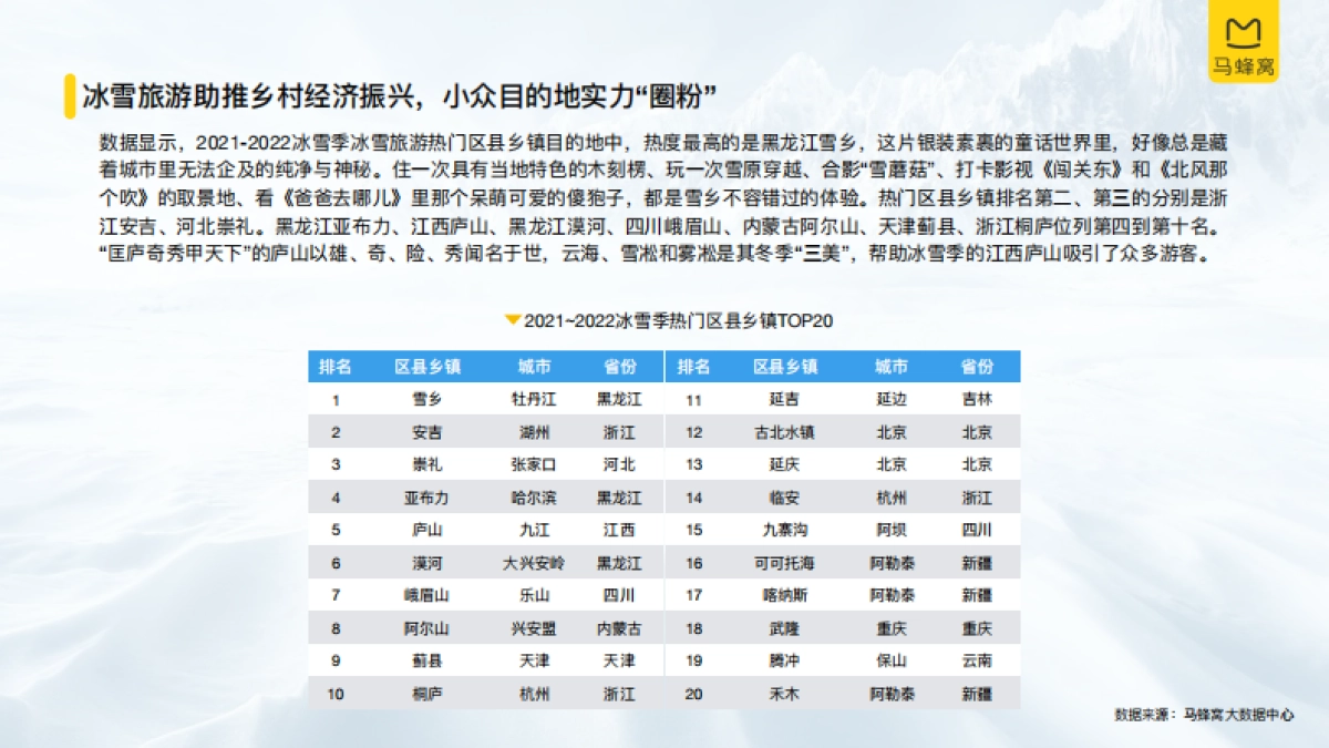 2021旅游大数据系列报告-冰雪旅游-马蜂窝&中国旅游研究院-27页_第8页