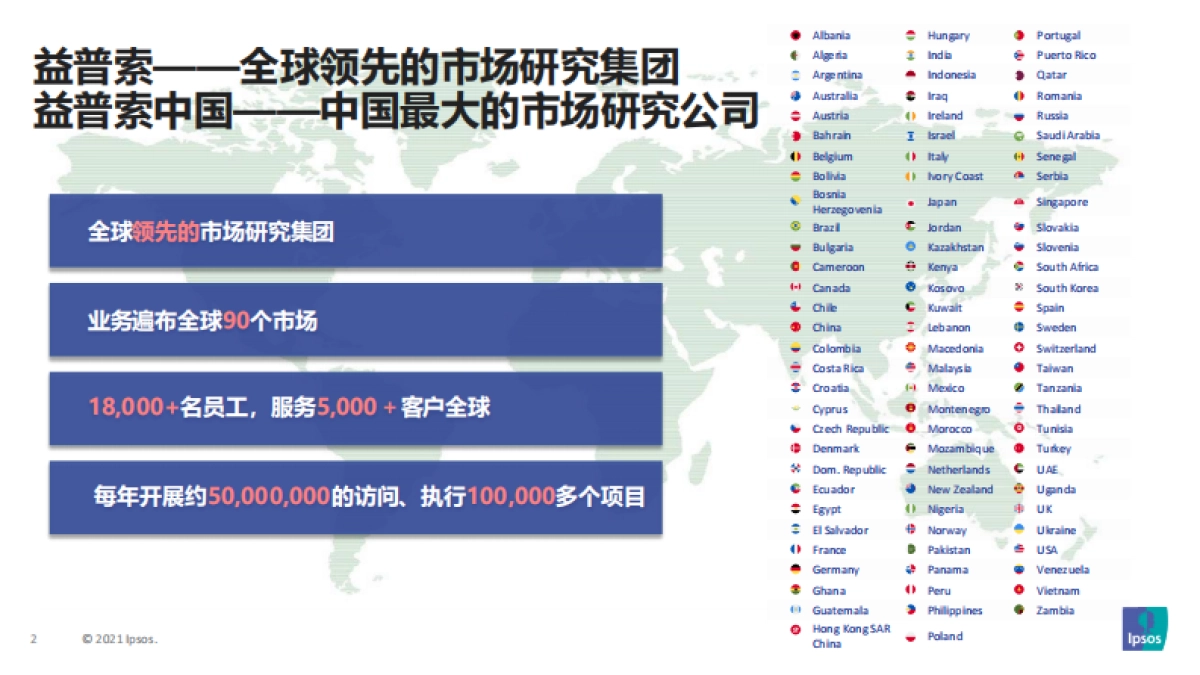 2021美容保健品消费趋势分享-益普索-31页_第2页