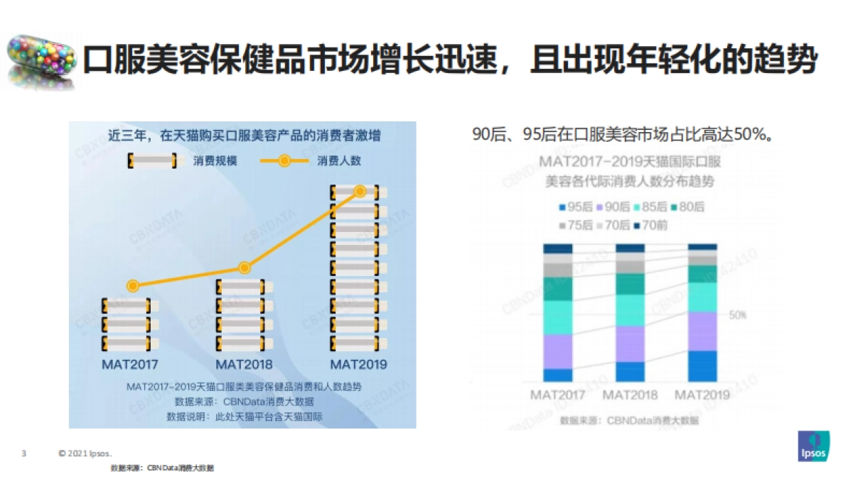 2021美容保健品消费趋势分享-益普索-31页_第3页