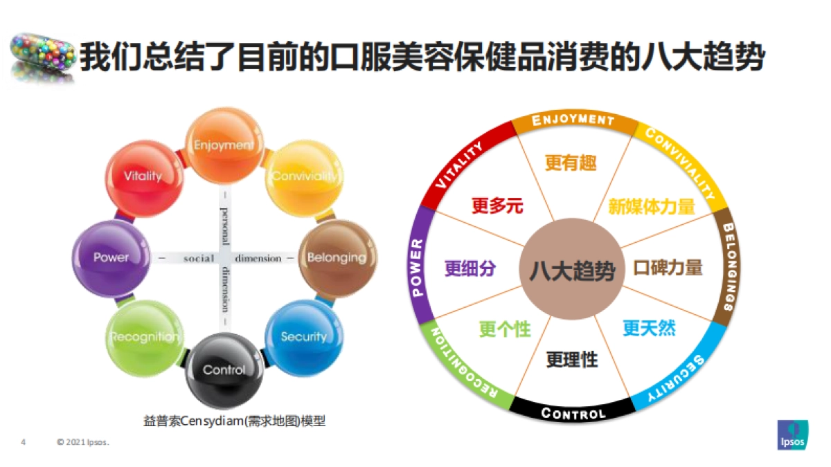 2021美容保健品消费趋势分享-益普索-31页_第4页