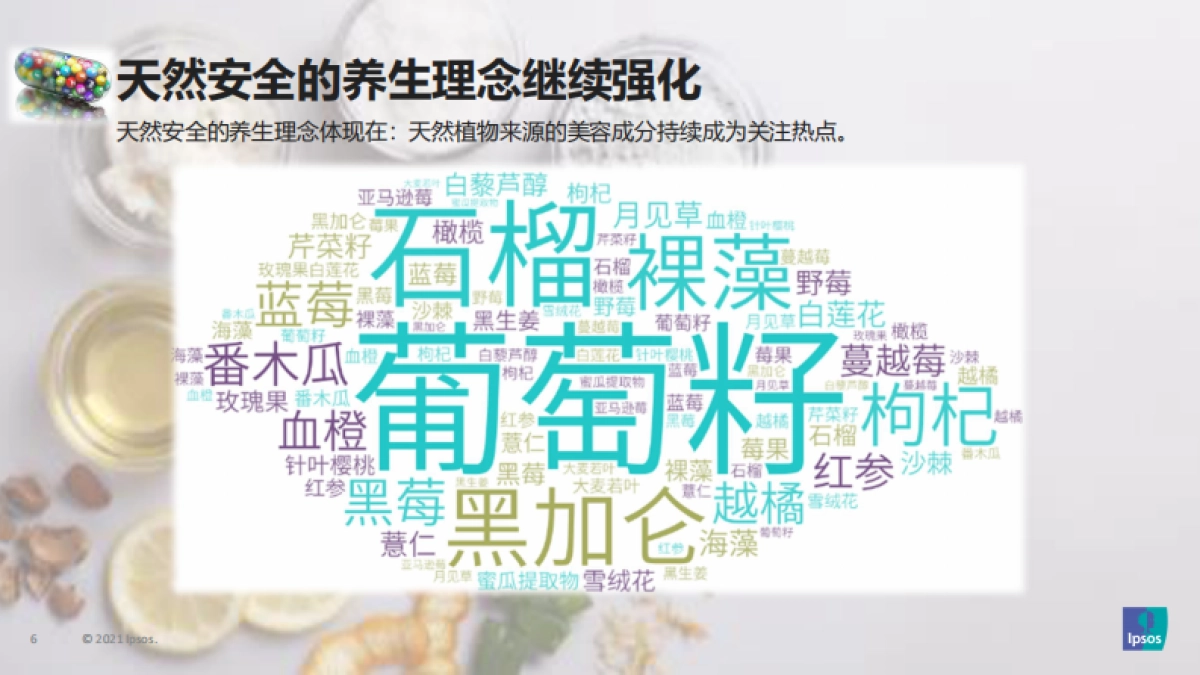 2021美容保健品消费趋势分享-益普索-31页_第6页