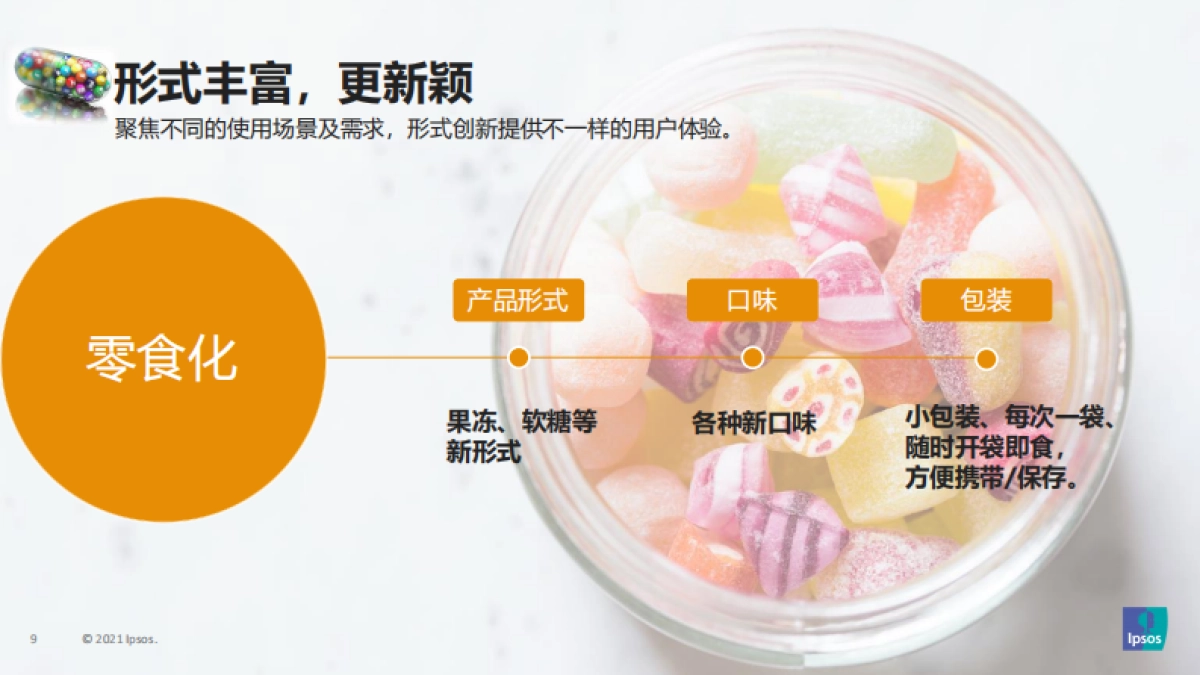 2021美容保健品消费趋势分享-益普索-31页_第9页