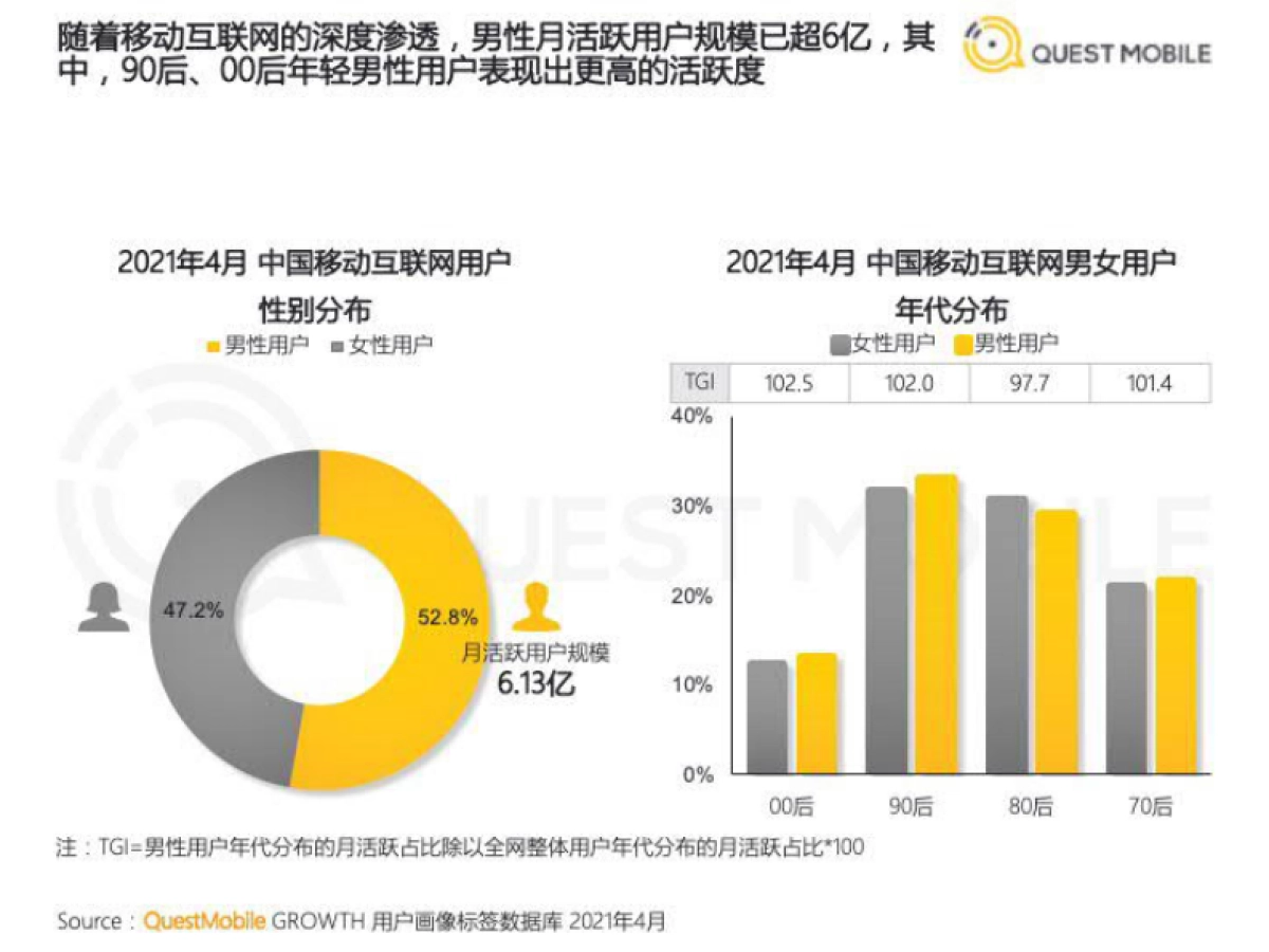 2021男性消费洞察报告-QuestMobile-202106_第4页